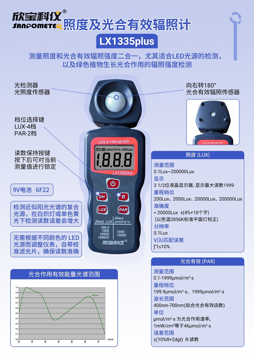 LX1335plus簡(jiǎn)介 - 副本.jpg